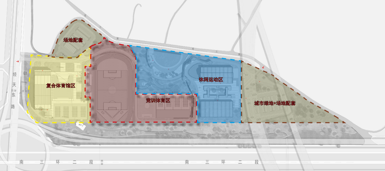 四大功能板塊